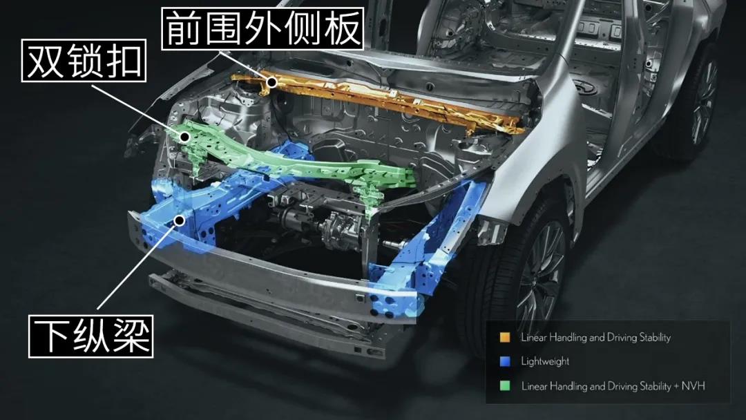 丰田rav4荣放混动和雷克萨斯nx,雷克萨斯nx和rav4具体区别