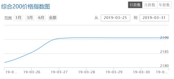 医药投资情报20190401