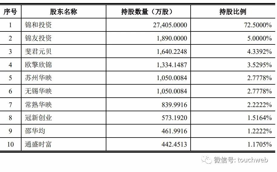 锦和商业股票2021目标价,锦和商业大股东