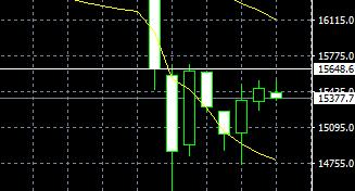 8月5日股市分析,8月5日股市分析预测