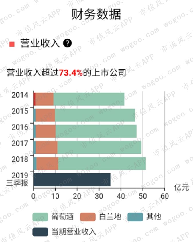 “风雨两甲子”张裕A：百二秦关终归楚，三千越甲可吞吴