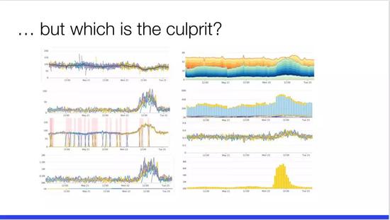 谷歌大神总结微服务,谷歌废弃微服务
