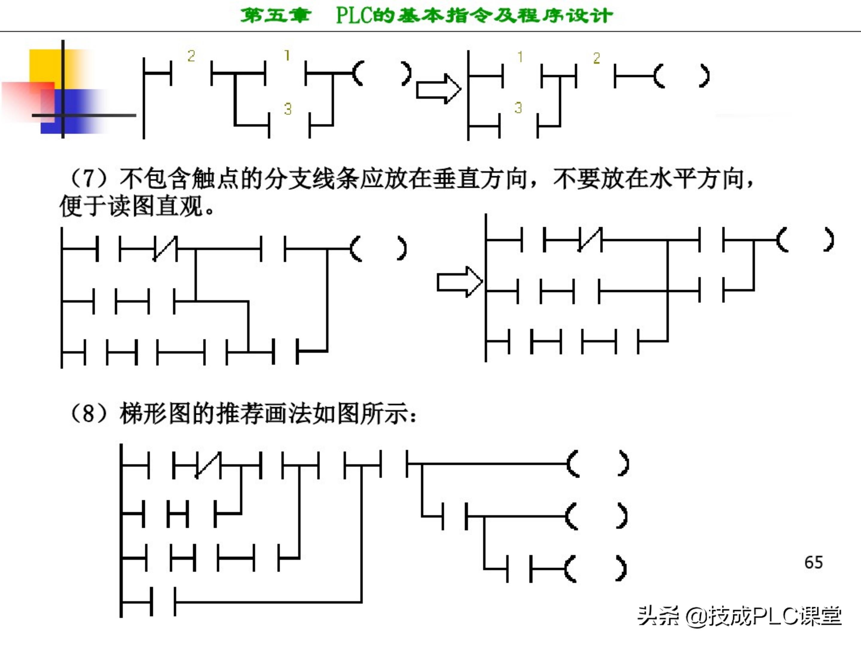 西门子plc编程100例详细讲解,西门子1200plc画圆编程方法
