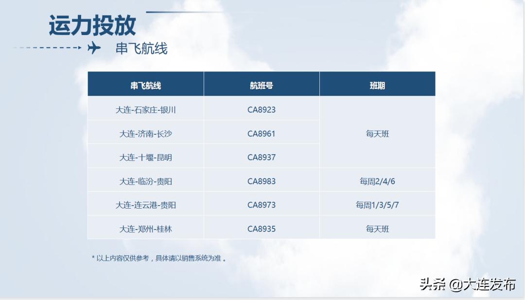 大连出发旅游线路推荐,大连国内航线示意图