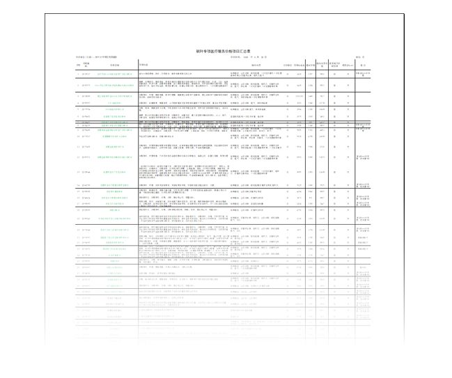 表格太宽打印不全怎么办,打印表格太宽怎么调整