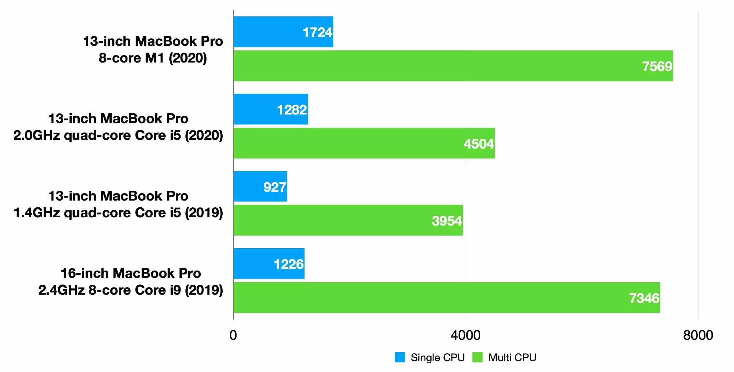 mac的一些技巧,如何让自己的mac更好用