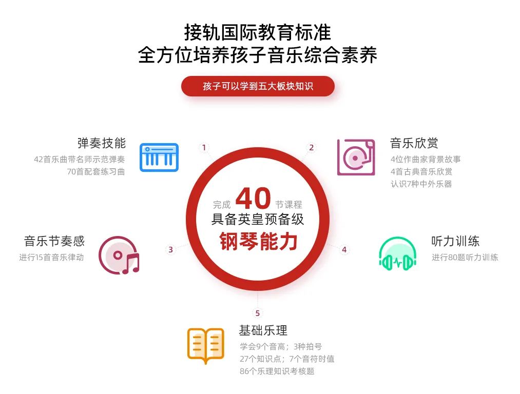 如何看孩子钢琴学得怎么样,find智慧钢琴培训班好吗