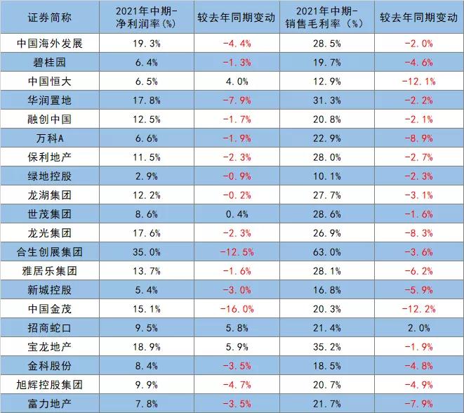 现在进入房地产行业还有前途嘛,房地产行业是否有前途