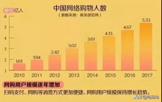 新电商法对好评的处罚,淘宝代购判刑多少年以上