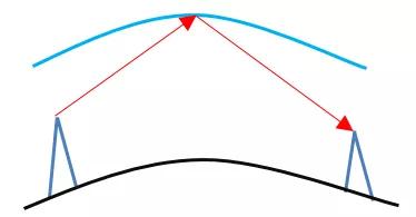 射频和基带有什么关系,射频基带的优缺点