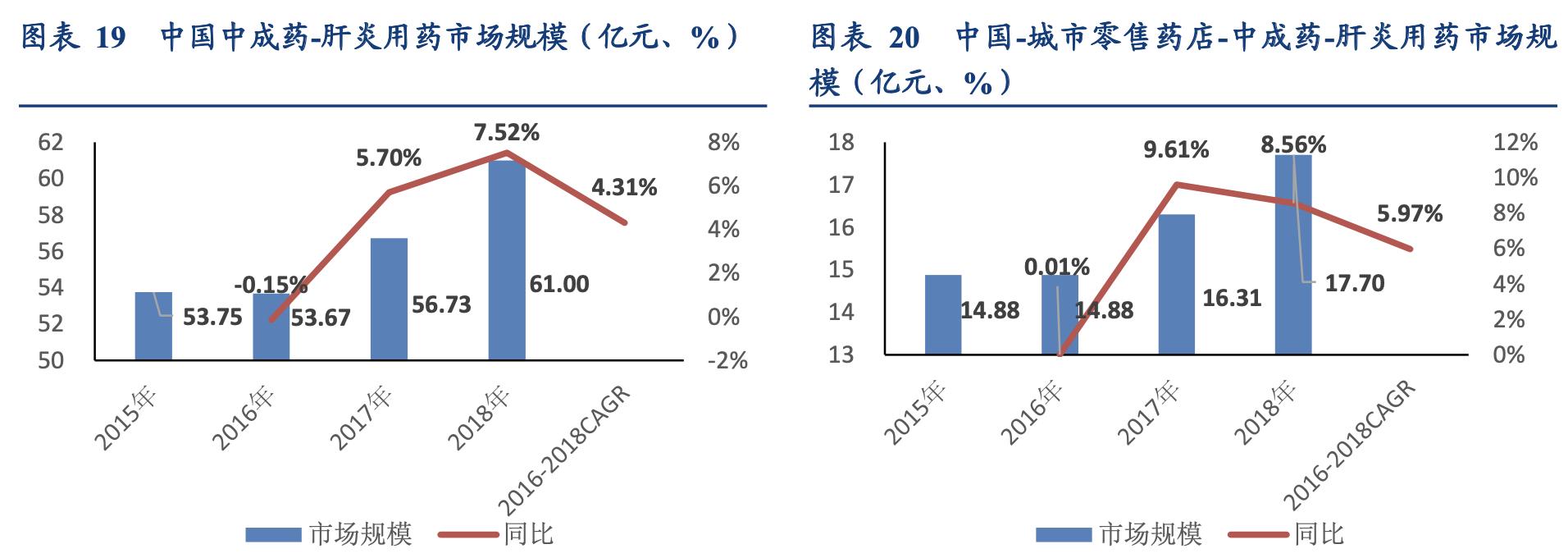 片仔癀企业简介,片仔癀品牌价值