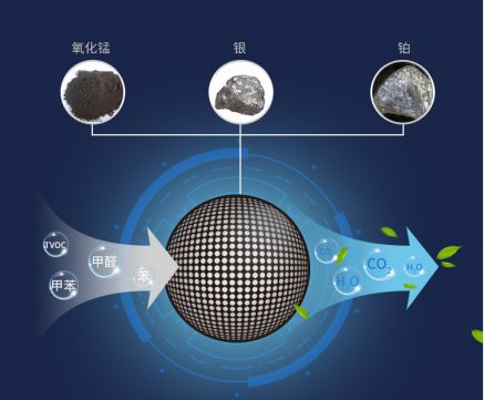 除异味活性炭效果怎么样,除甲醛比空气净化器好的方法
