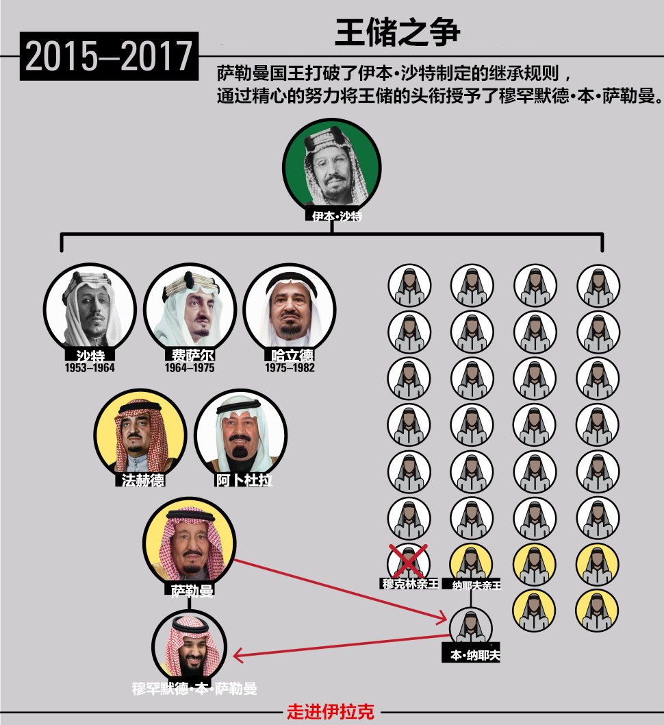 穆罕默德·本·萨勒曼实力,穆罕默德和萨勒曼的关系