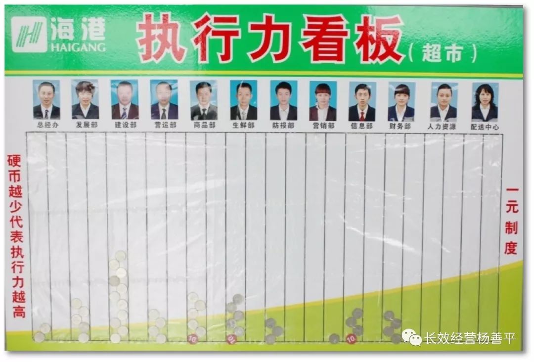 杨善平长效经营全集,杨善平长效管理方案