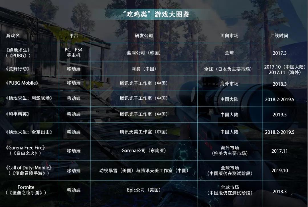 吃鸡手游在国外很火吗,中国吃鸡游戏有哪些