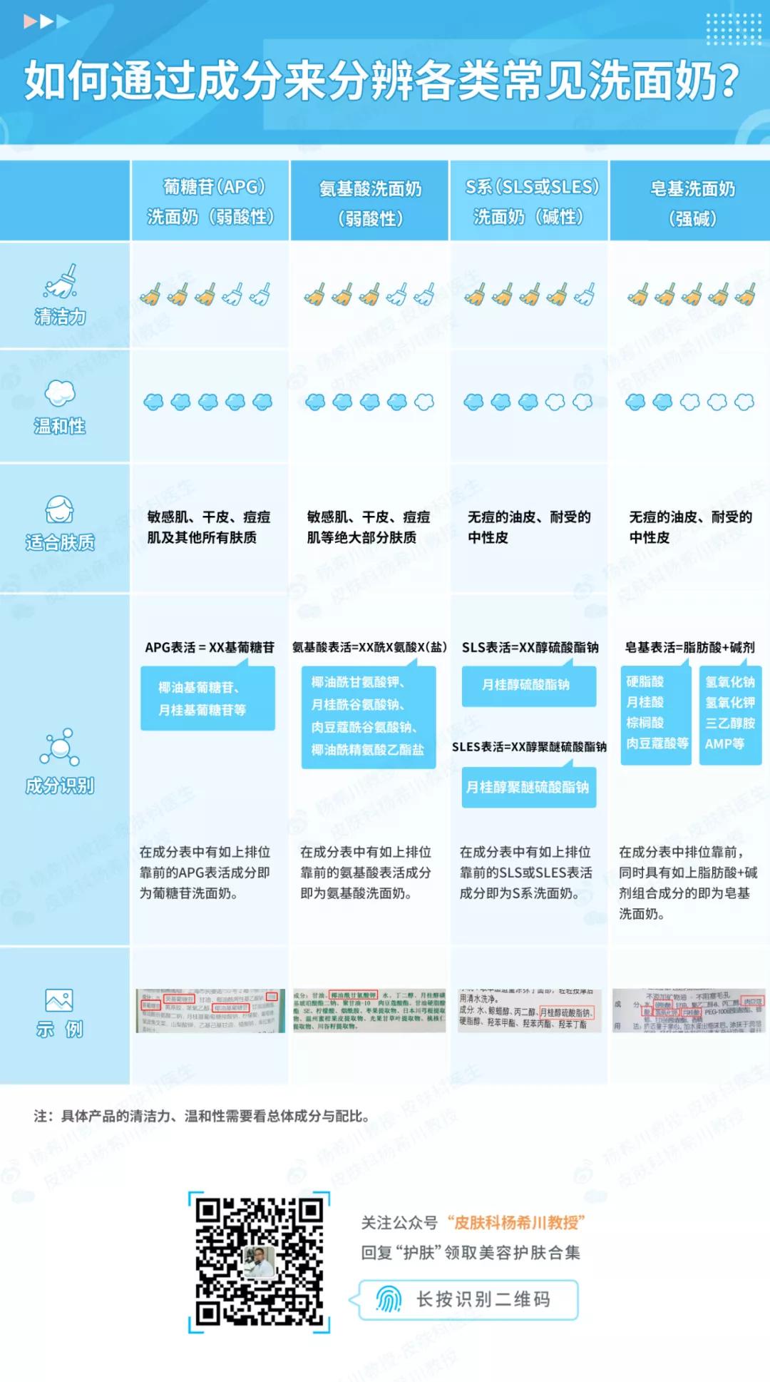 深扒护肤大牌,透真护肤品的正确使用顺序