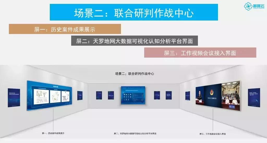 智器云可视化分析,智慧实验室数字化建设解决方案