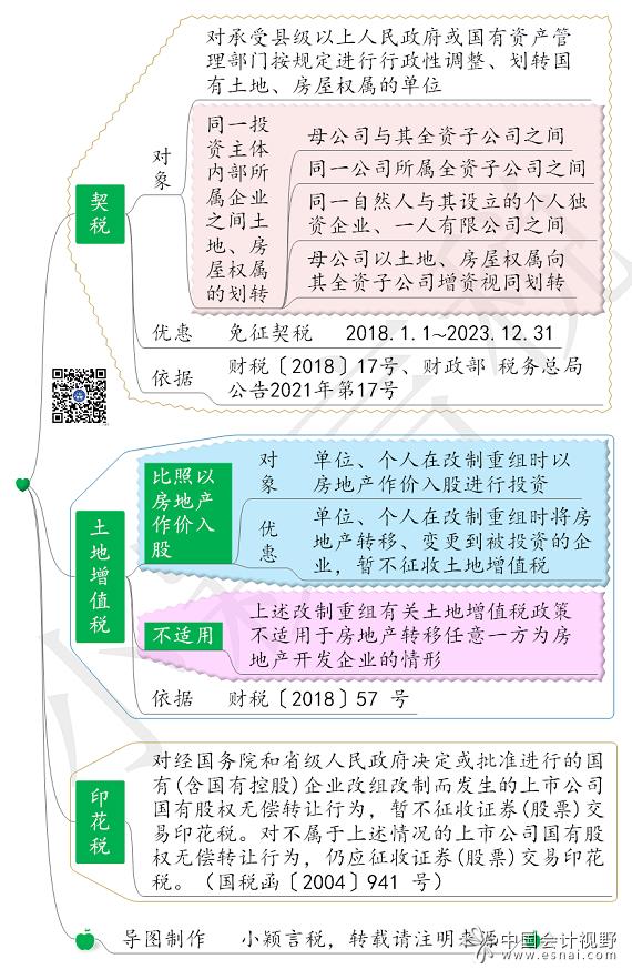 国有资产股权无偿划转规定,股权划转和转让的区别