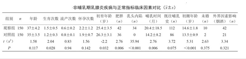 非哺乳期乳腺炎刺痛肿胀,非哺乳期乳腺炎治愈好的病例