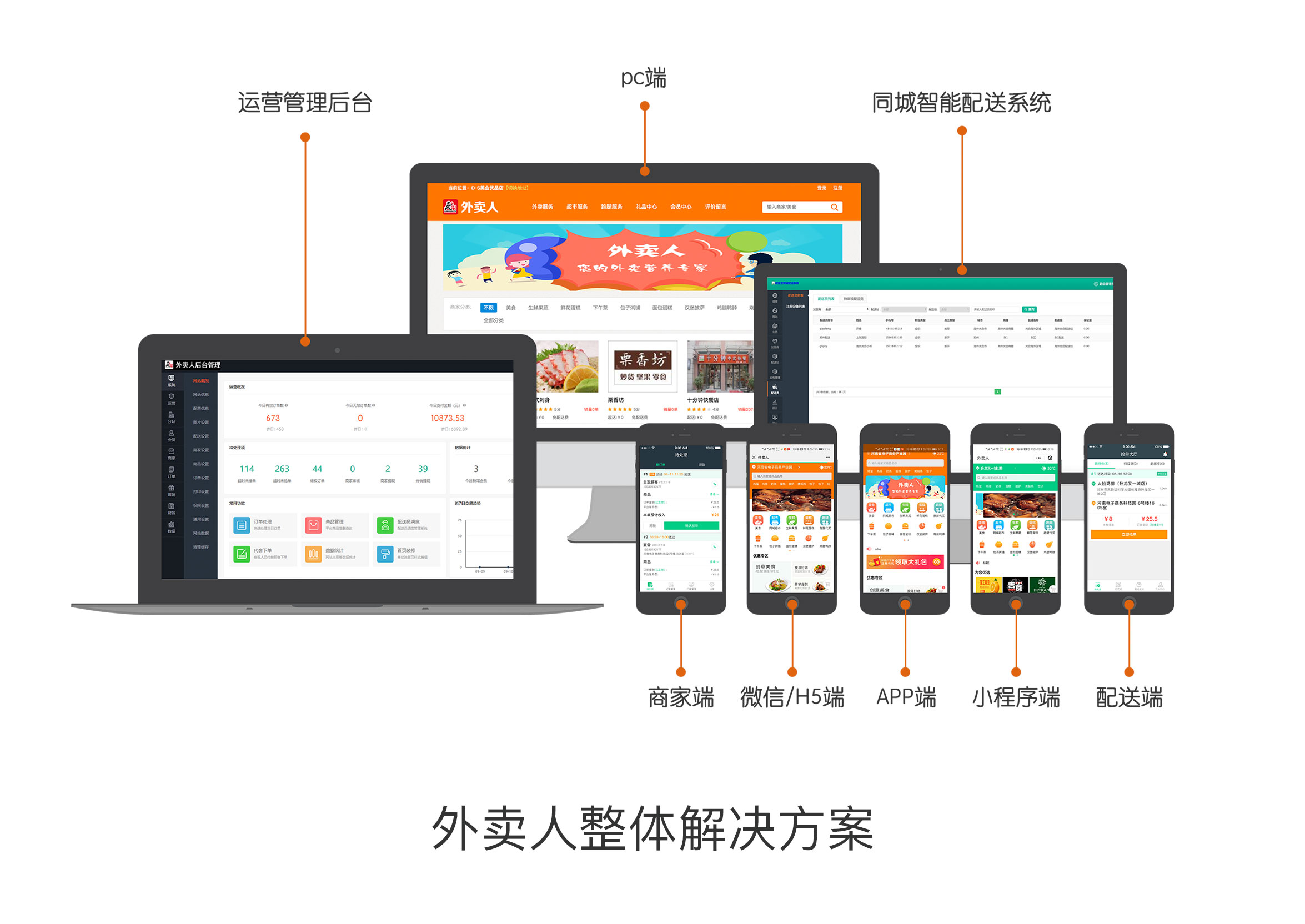外卖o2o国内外发展现状,外卖平台盈利模式的总结