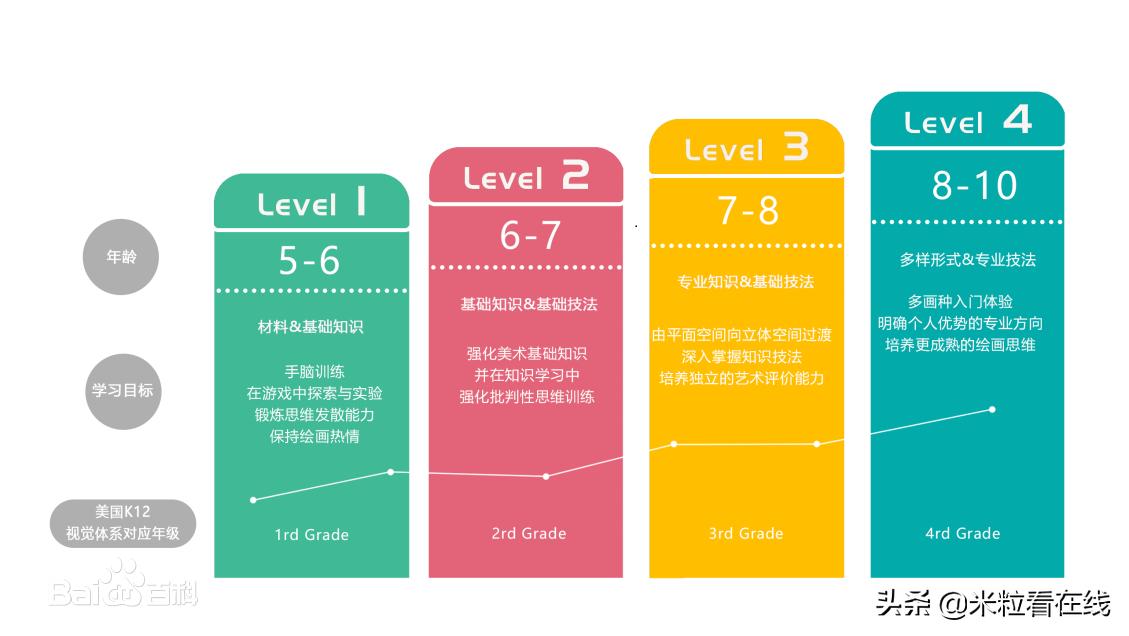 在家画画方便,在家画画又简单又好看
