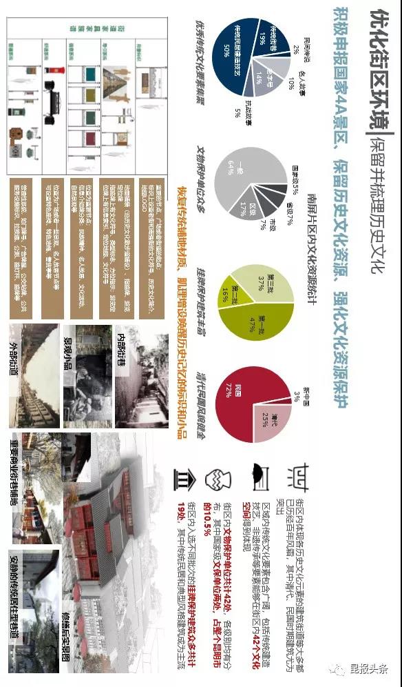 南屏步行街改造,南屏街6个亿改造