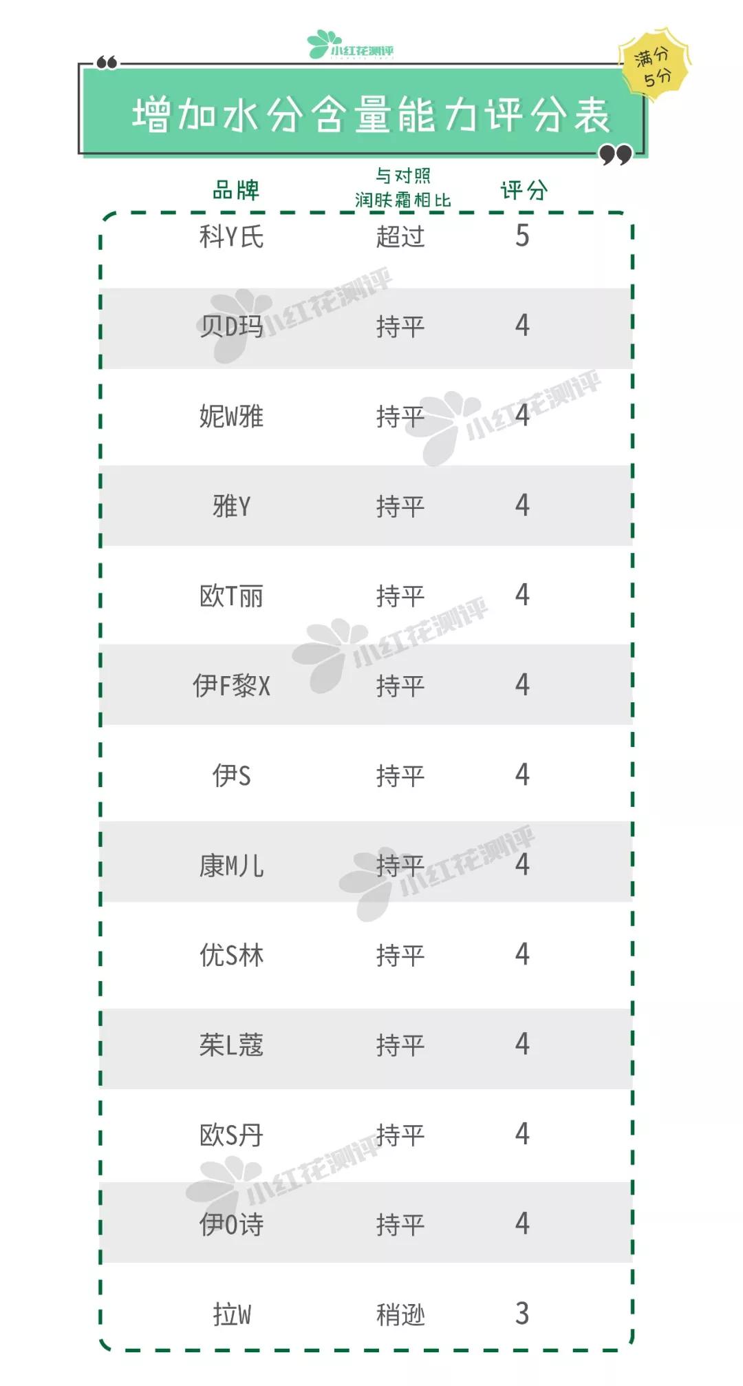 12款护手霜全方位测评,护手霜20支测评