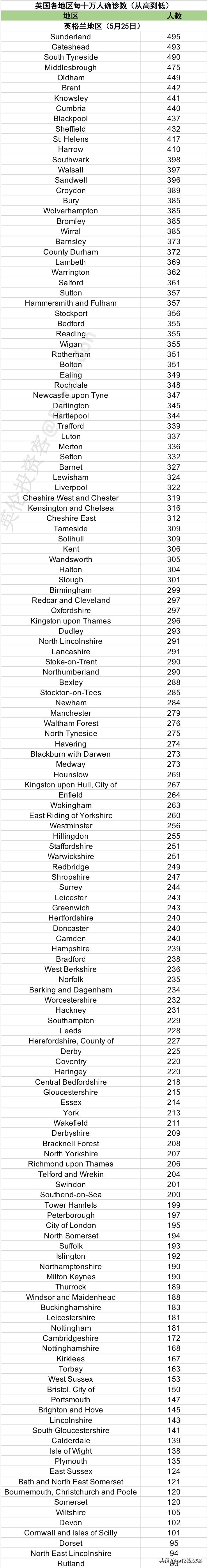 官宣，英国各大商店6月重开，报复性消费要来了？