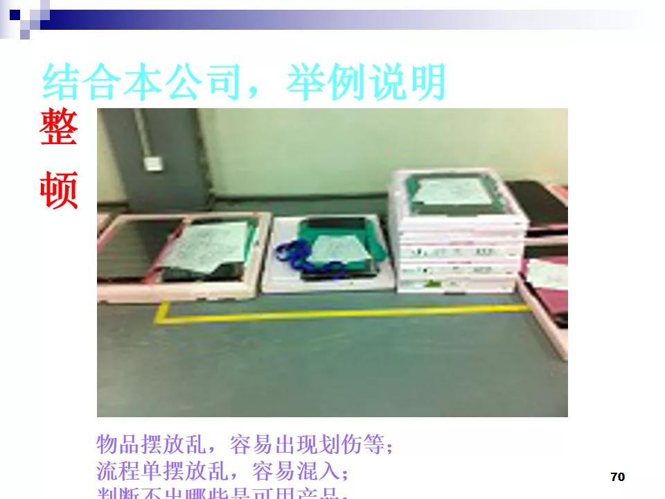 PPT分享|7S现场管理如何有效提高工作效率？