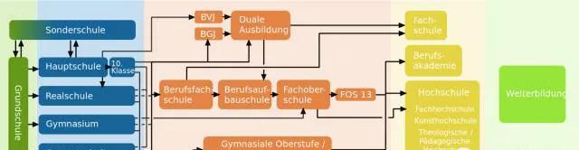 德国双元制职业教育要求,德国双元制带薪留学职业教育