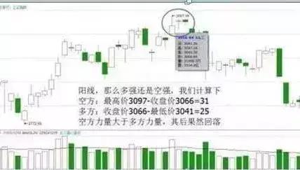 短线k线最准确的方法,短线高手看盘绝招图片
