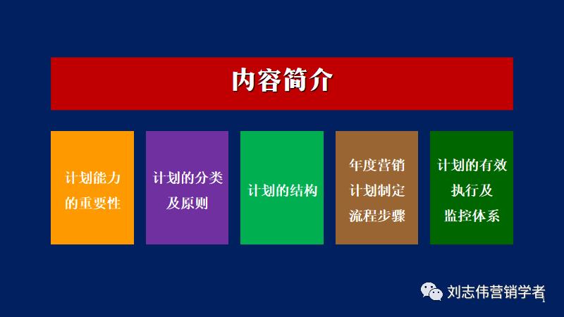 市场营销策划书ppt免费,目标市场营销战略ppt课件
