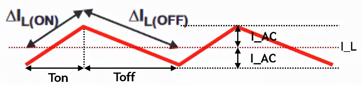 buck电路中怎样选择电感,buck电路中电感大小到底影响啥