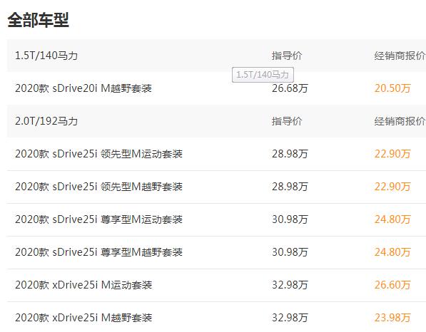 宝马x2三缸发动机性能评价,宝马x2国产后零整比高吗