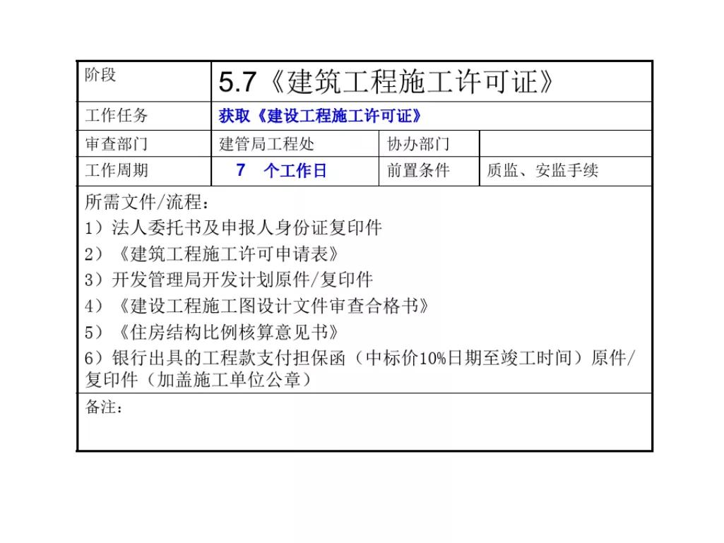 石家庄报批报建全流程,工程项目报批流程