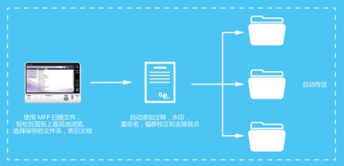 柯尼卡美能达3000mf怎么扫描成pdf,柯尼卡美能达3000mf怎么扫描到电脑