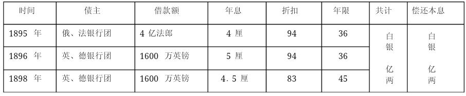 甲午中日战争与瓜分中国狂潮,瓜分中国狂潮时间表现