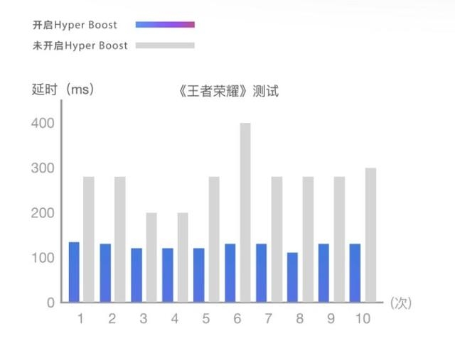 coloros打通ios,coloros游戏最好是哪个版本