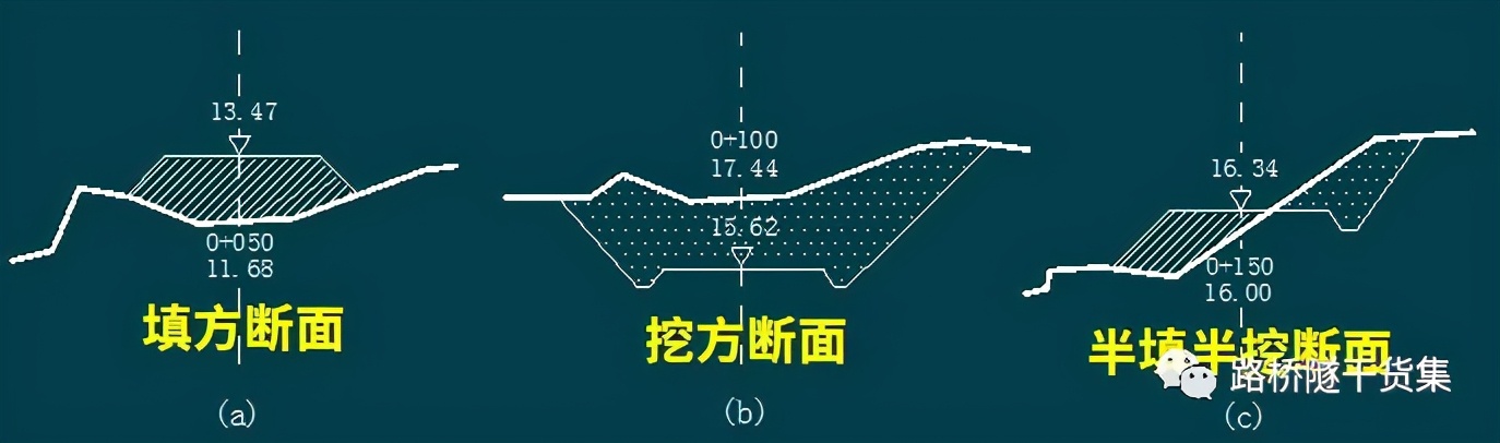 隧道测量工程量表格制作过程,桥梁隧道工程技术cad尺寸标注