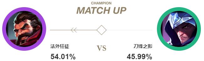 排位黑科技五层护盾,11.19中单男枪天赋出装