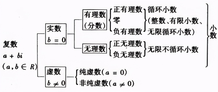 从“虚幻之数”到展翅蓝天