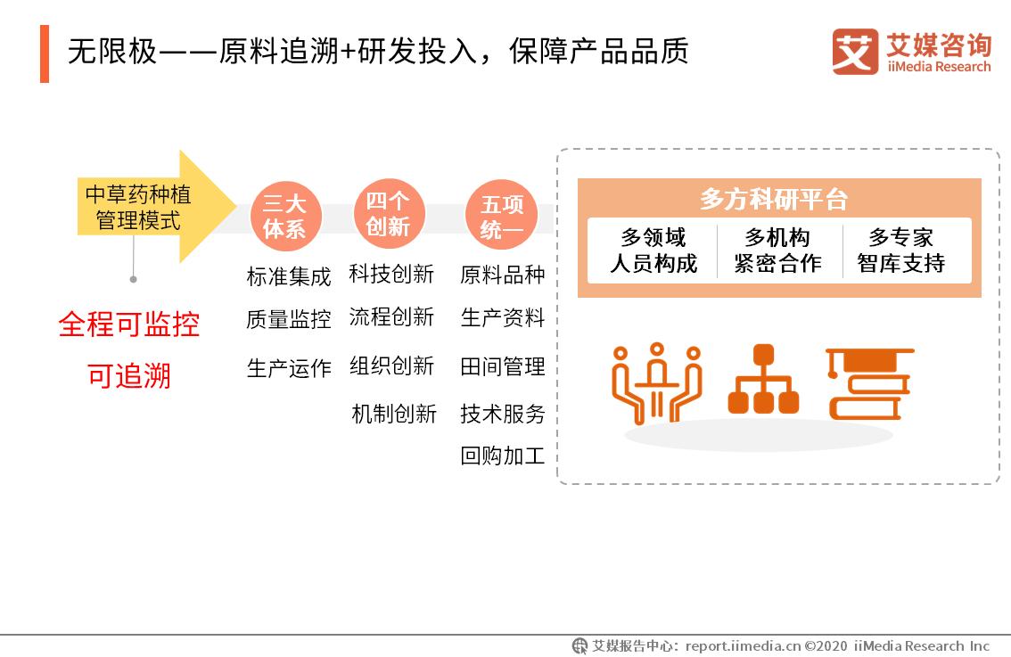 保健品行业的现状与前景,保健品行业未来的趋势