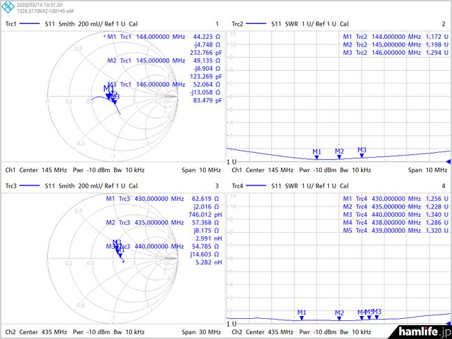 对讲机原装天线和短天线的区别,对讲机原装天线和牌子天线对比