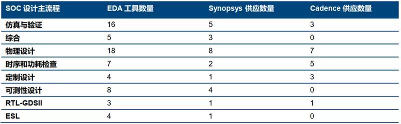 中国芯片最新现状多久能够突破,真正的国产芯片什么时候能到来