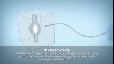 动图解析几何题,动图详解transformer