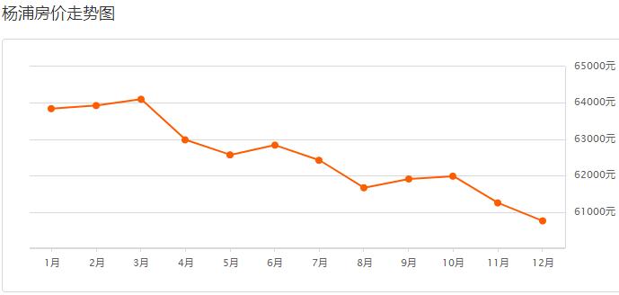 目前上海二手房是跌还是涨,上海虹口区二手房价最新价格表