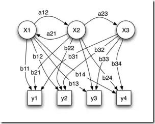 贝叶斯方法,贝叶斯最通俗易懂