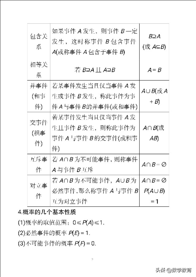 如何求条件概率下互斥事件的概率,概率的表示方法