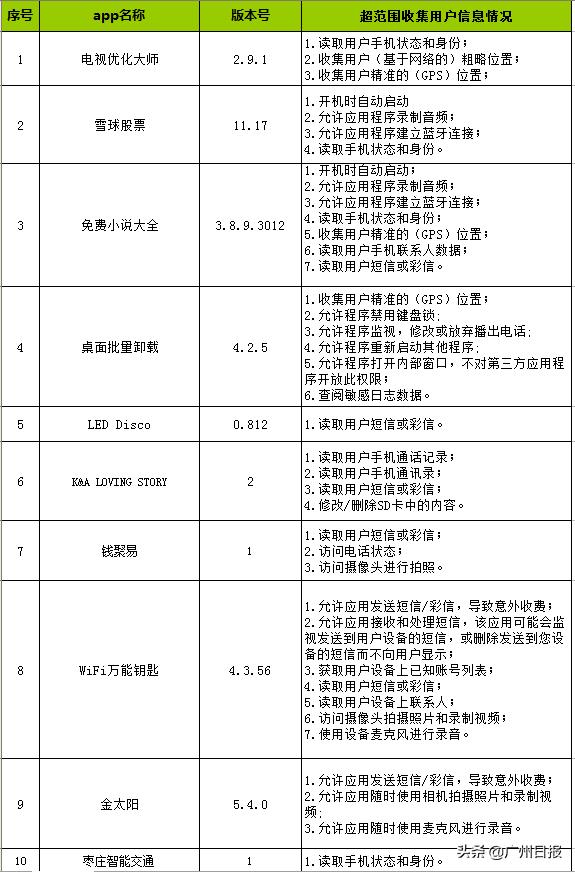 这些手机app正在偷听你说话,手机里面的哪些app会监听通话