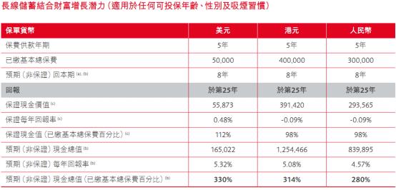 保险基础知识与保险法基础知识,香港保单和大陆保单的区别
